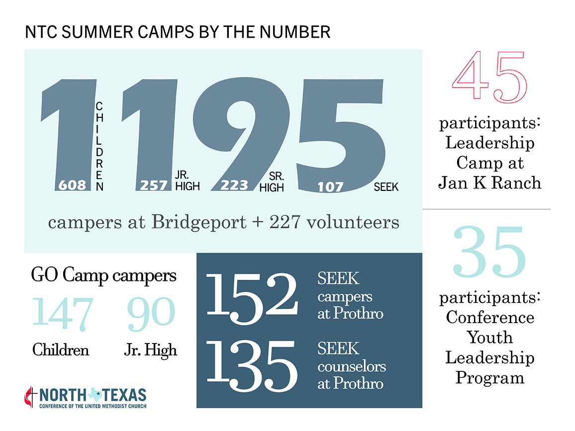 Camp numbers