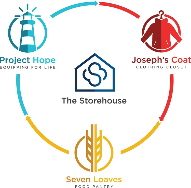 Storehouse logos